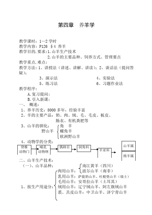 养殖技术上养羊学讲稿