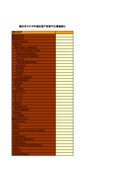 浙江丽水市社会经济发展统计年鉴数据：2018年固定资产投资可比增速统计
