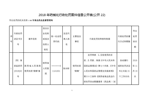 2018年药械化行政处罚案件信息公开表(公开22)【模板】