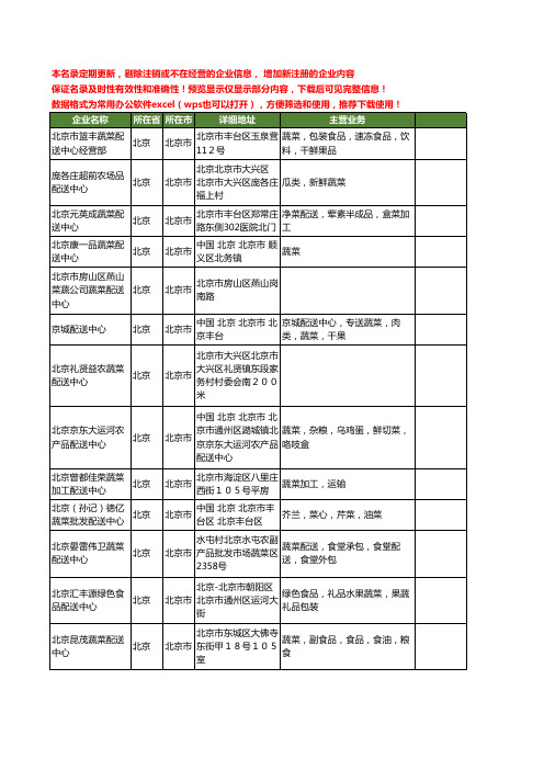 新版北京市蔬菜配送中心工商企业公司商家名录名单联系方式大全64家