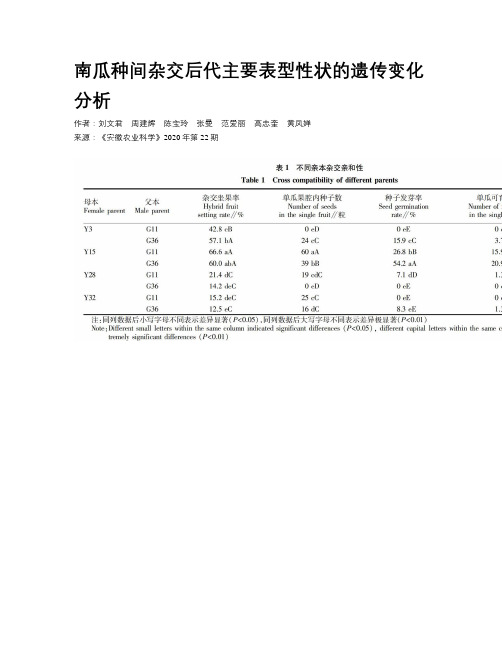 南瓜种间杂交后代主要表型性状的遗传变化分析