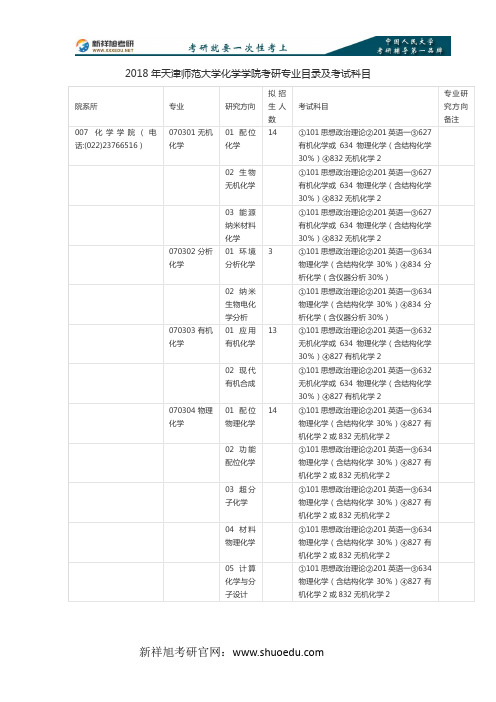 2018年天津师范大学化学学院考研专业目录及考试科目