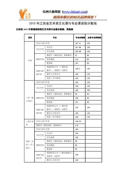 2015年江西省艺术类文化课与专业课录取分数线