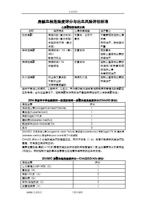 房颤血栓危险度评分和出血风险评估标准