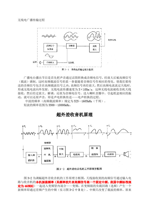 超外差收音机原理及原理图