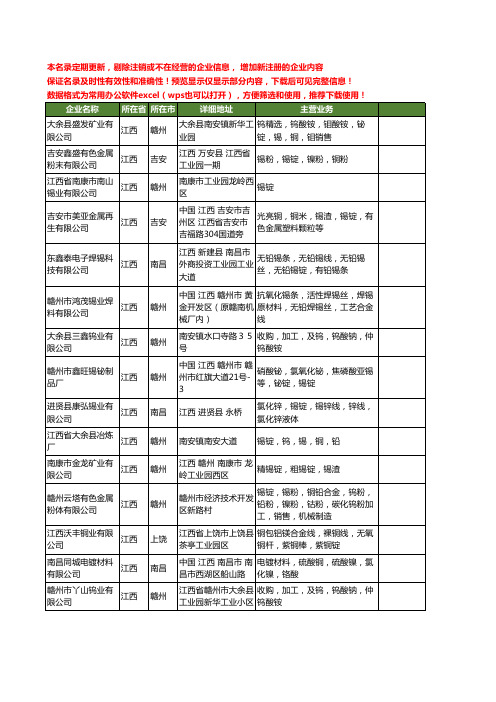 新版江西省锡锭工商企业公司商家名录名单联系方式大全16家