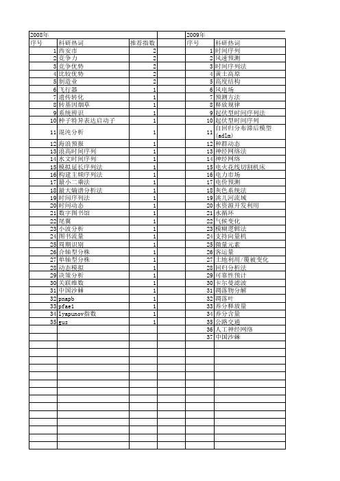 【国家自然科学基金】_时间序列法_基金支持热词逐年推荐_【万方软件创新助手】_20140802