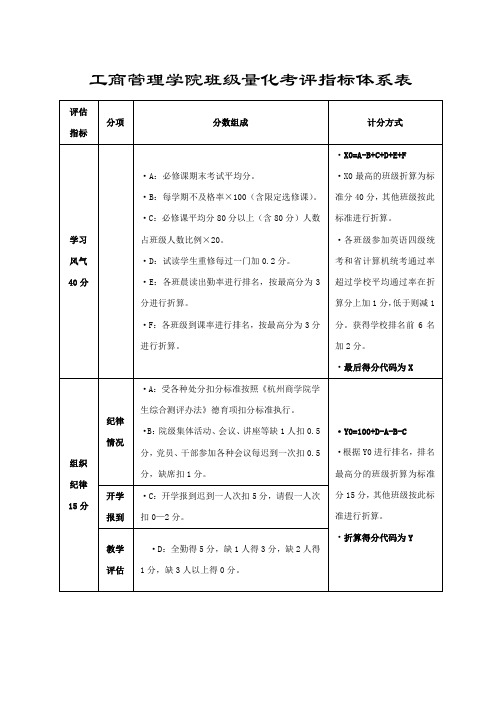 量化考评指标体系表