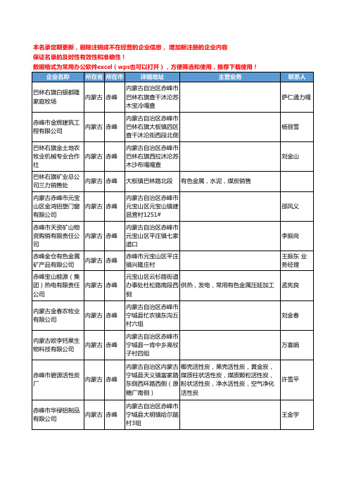 2020新版内蒙古省赤峰有色金属工商企业公司名录名单黄页联系方式大全155家