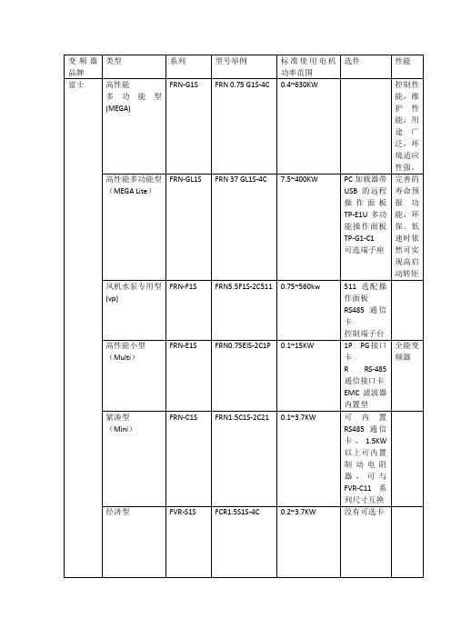 富士变频器和汇川变频器比较