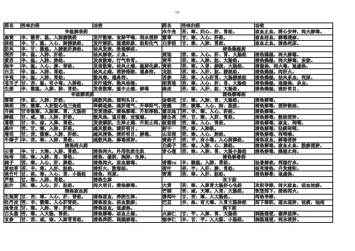 中药性味归经表