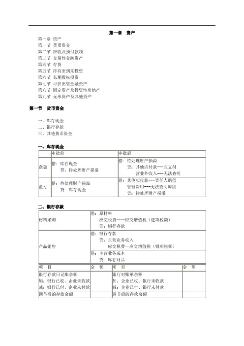 初级会计实务-资产总结