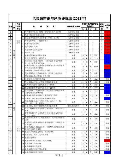 建筑行业安全管理全套资料2013年公司危险源识别与风险评价表