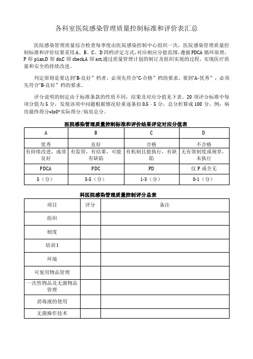 各科室医院感染管理质量控制标准和评价表汇总