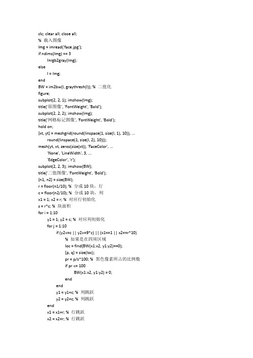 【谷速软件】matlab源码-简单人脸识别实例