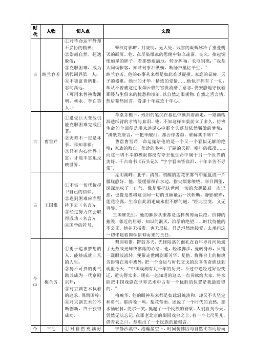 【作文素材】古今中外名人事例 人无我有人有我优