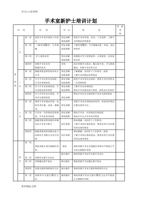 手术室新护士培训计划表汇编