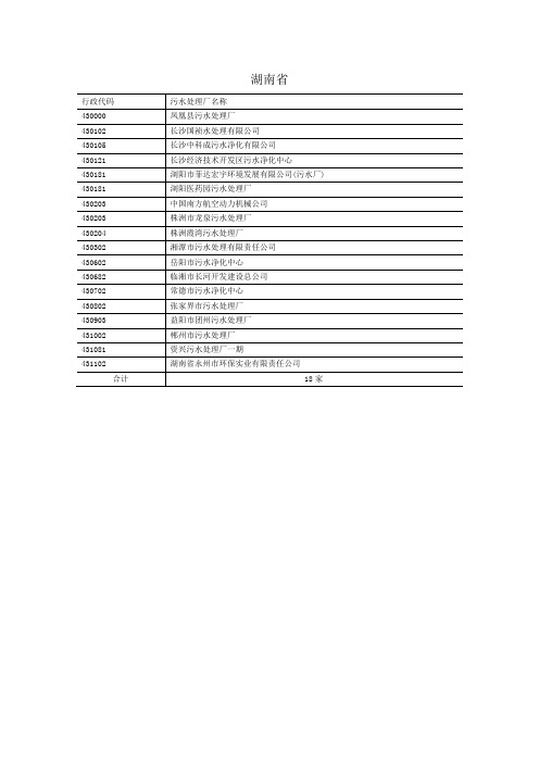 湖南省污水厂名单