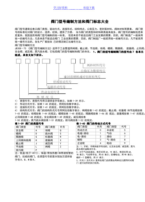 阀门型号编制方法和阀门标志大全