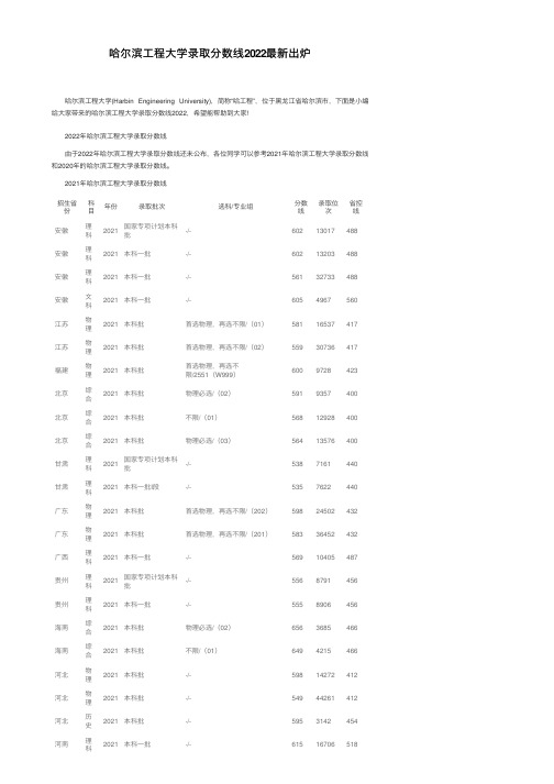 哈尔滨工程大学录取分数线2022最新出炉