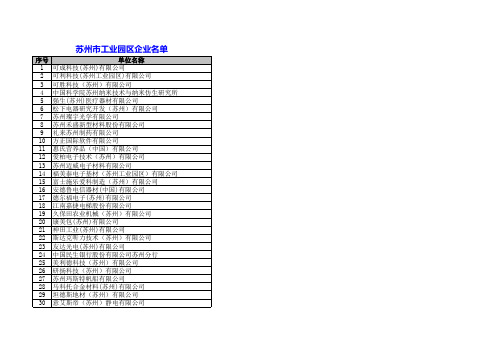 苏州市工业园区企业名单[包含苏州市工业园区世界500强企业名单]