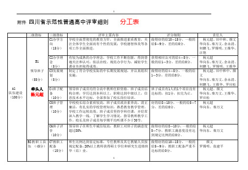 四川省示范性普通高中评分细则--学校分工