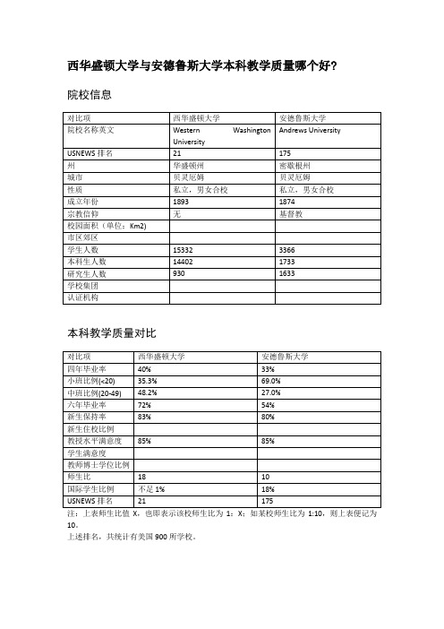 西华盛顿大学与安德鲁斯大学本科教学质量对比