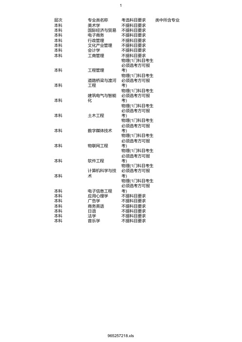 最新2020年阳光学院在浙招生专业选考科目要求