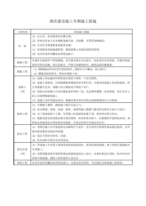 酒店建设施工冬期施工措施