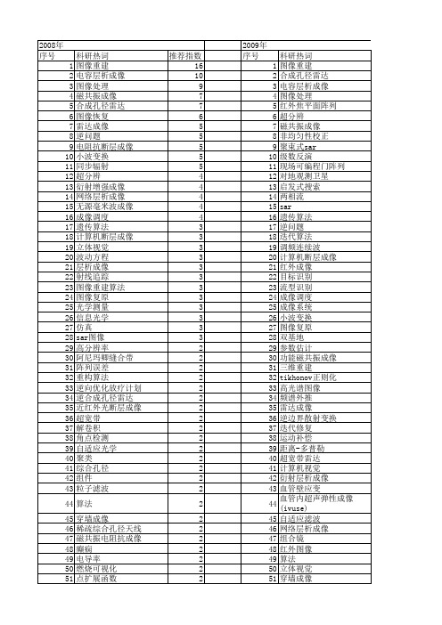 【国家自然科学基金】_成像算法_基金支持热词逐年推荐_【万方软件创新助手】_20140730