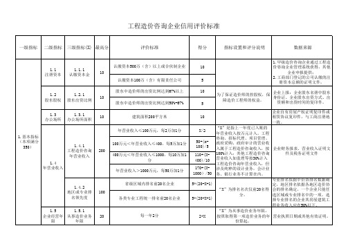 《工程造价咨询企业信用评价标准》