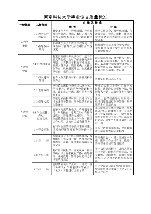 河南科技大学毕业论文质量标准