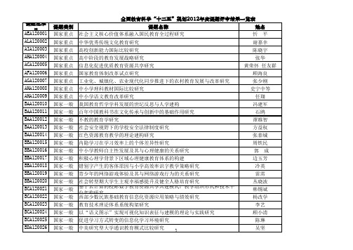 全国教育科学“十二五”规划2012年度立项课题名单