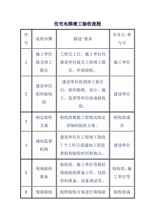 住宅电梯竣工验收流程