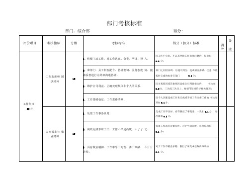 部门考核测评表