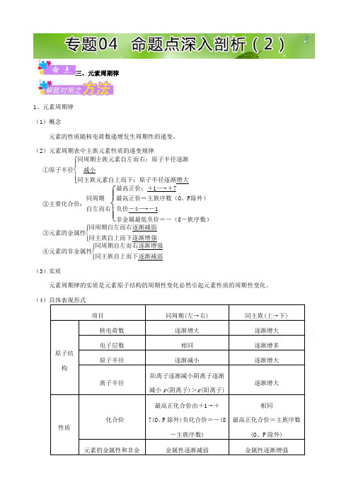 2019年高考题型揭秘之理综化学_题型04_物质结构_元素周期律_专题04_命题点深入剖析(二)