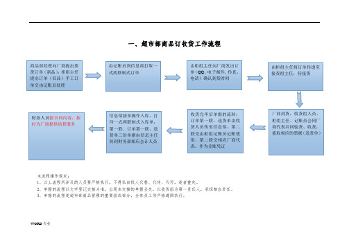 超市部商品订收货工作流程图