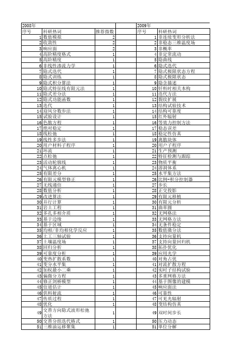 【国家自然科学基金】_隐式迭代_基金支持热词逐年推荐_【万方软件创新助手】_20140802