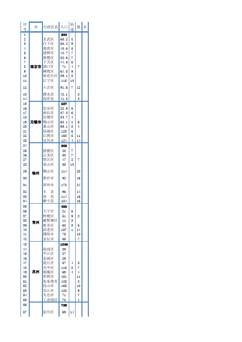 江苏省行政区域人口调查统计
