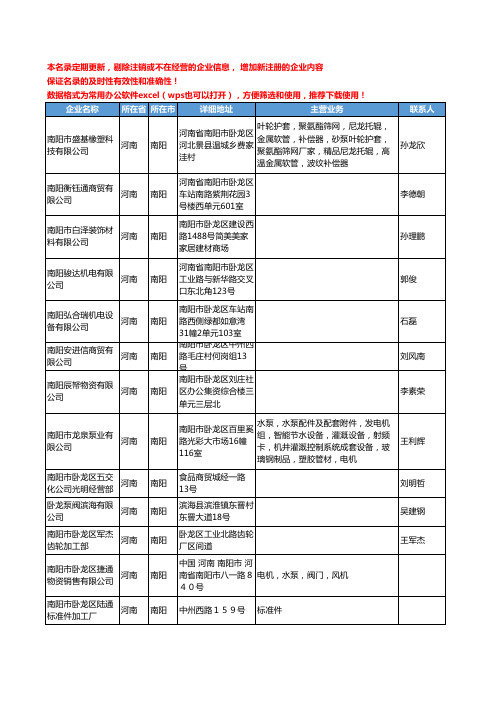 2020新版河南省南阳通用五金配件工商企业公司名录名单黄页联系方式大全112家