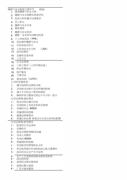 EHS管理体系