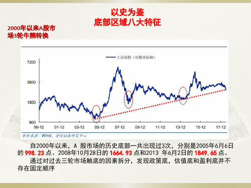 以史为鉴 底部区域八大特征