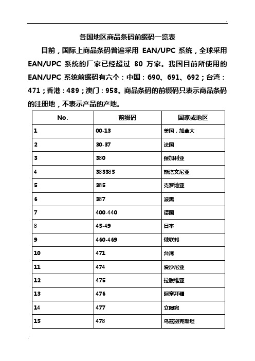 各国地区商品条码前缀码