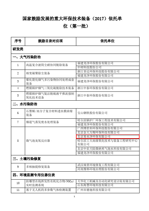 第一批国家鼓励发展的重大环保技术装备2017依托单位