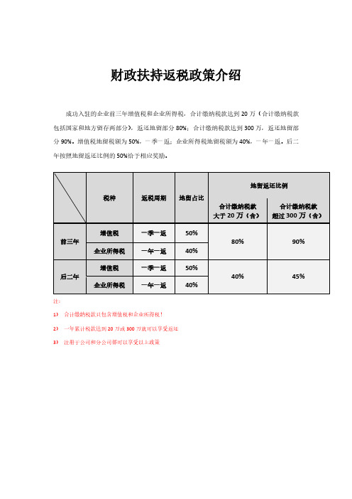 浙江有限公司所得税增值税季度返还80%-90%