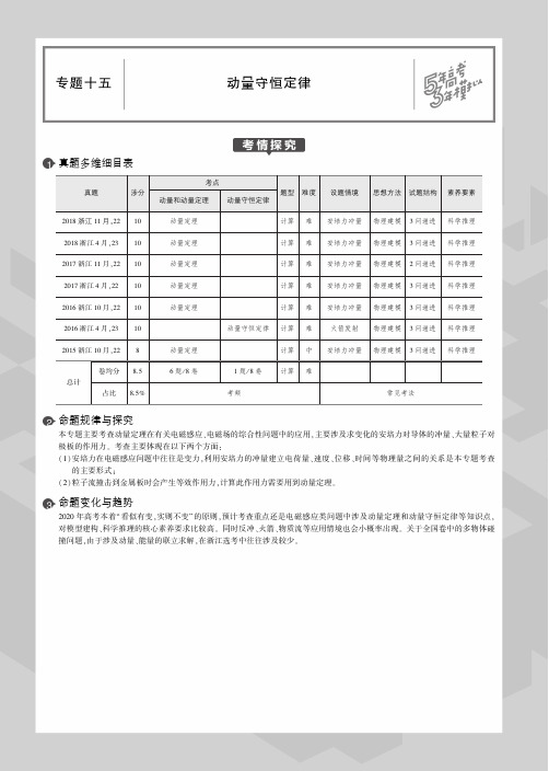 专题十五 动量守恒定律