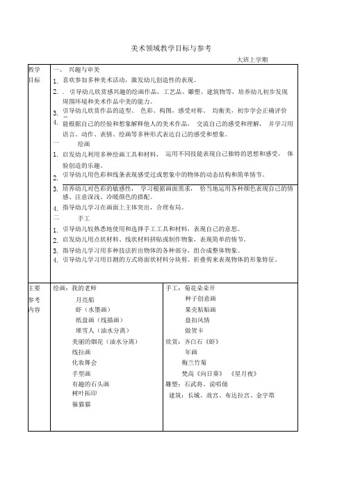 (完整版)幼儿园美术教学目标及参考内容3-6岁