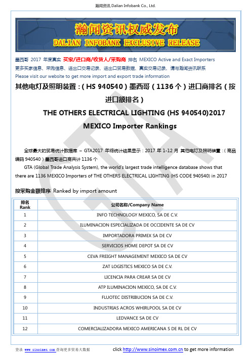 其他电灯及照明装置：(HS 940540)2017 墨西哥(1136个)进口商排名(