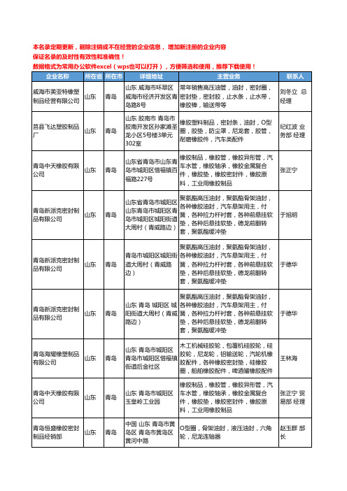 2020新版山东省青岛橡胶密封垫工商企业公司名录名单黄页大全19家