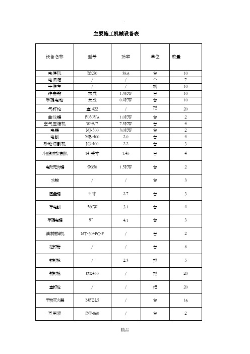 装饰工程主要施工机械设备表41987